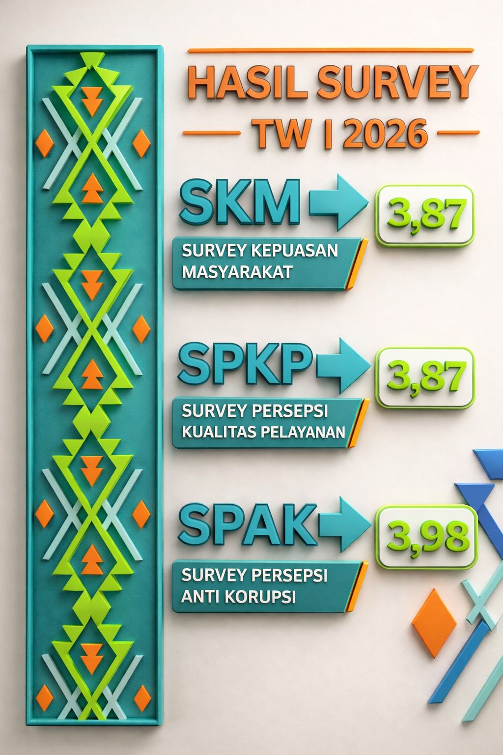Hasil survey TW I 