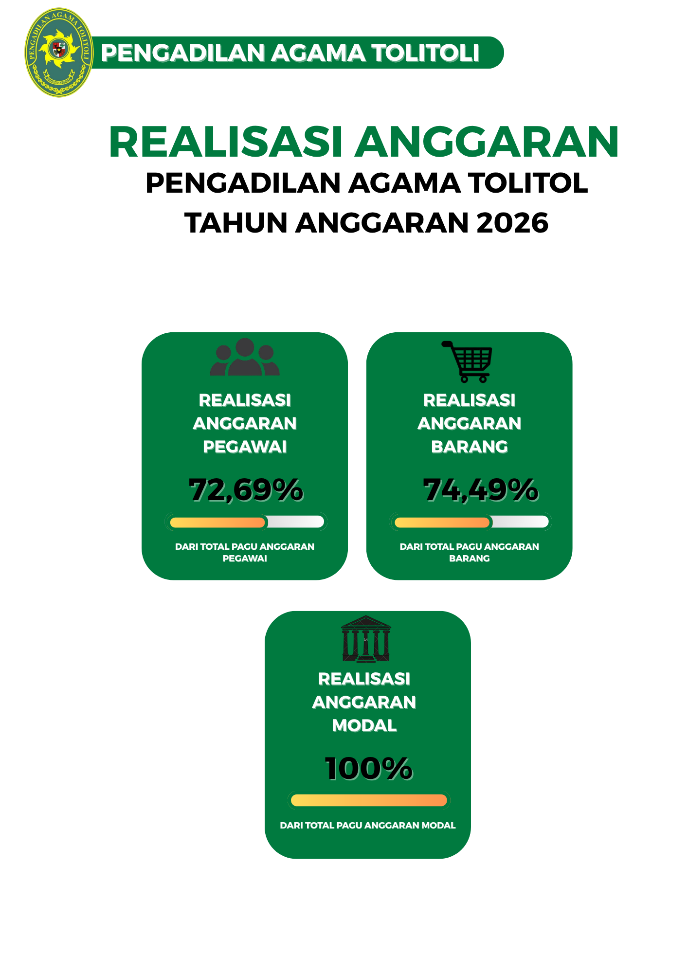 agenda kegiatan 2